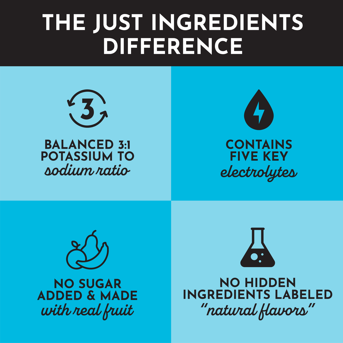 Just Ingredients | Blue Hawaiian Electrolytes