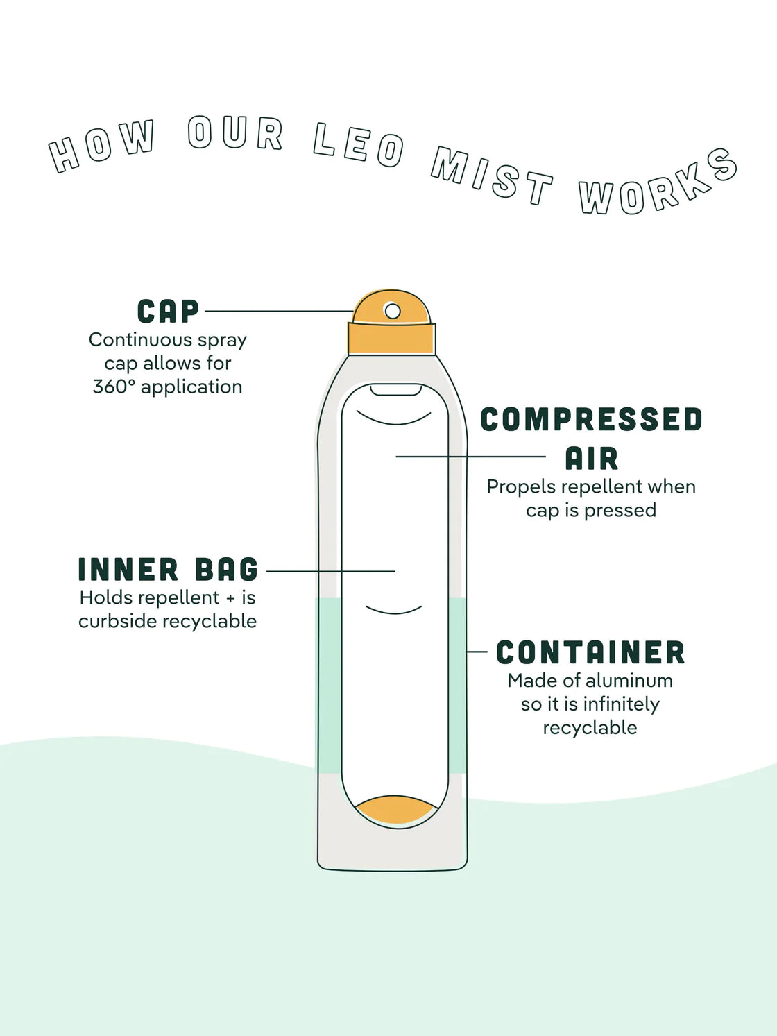 Murphy's Naturals Mosquito & Tick Repellent Mist