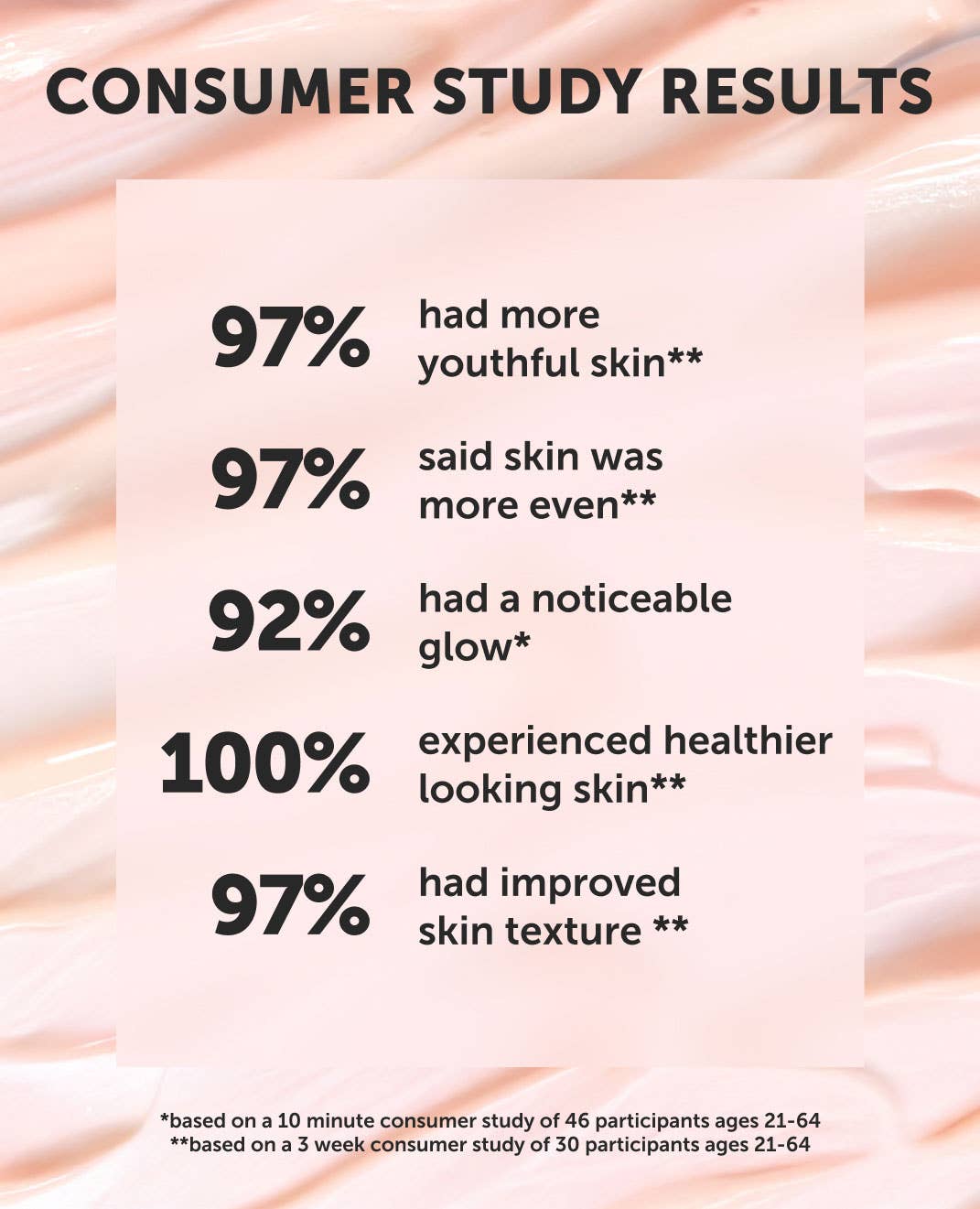 Earth Harbor Naturals | ANCHOR Bio-Retinol Youth Serum