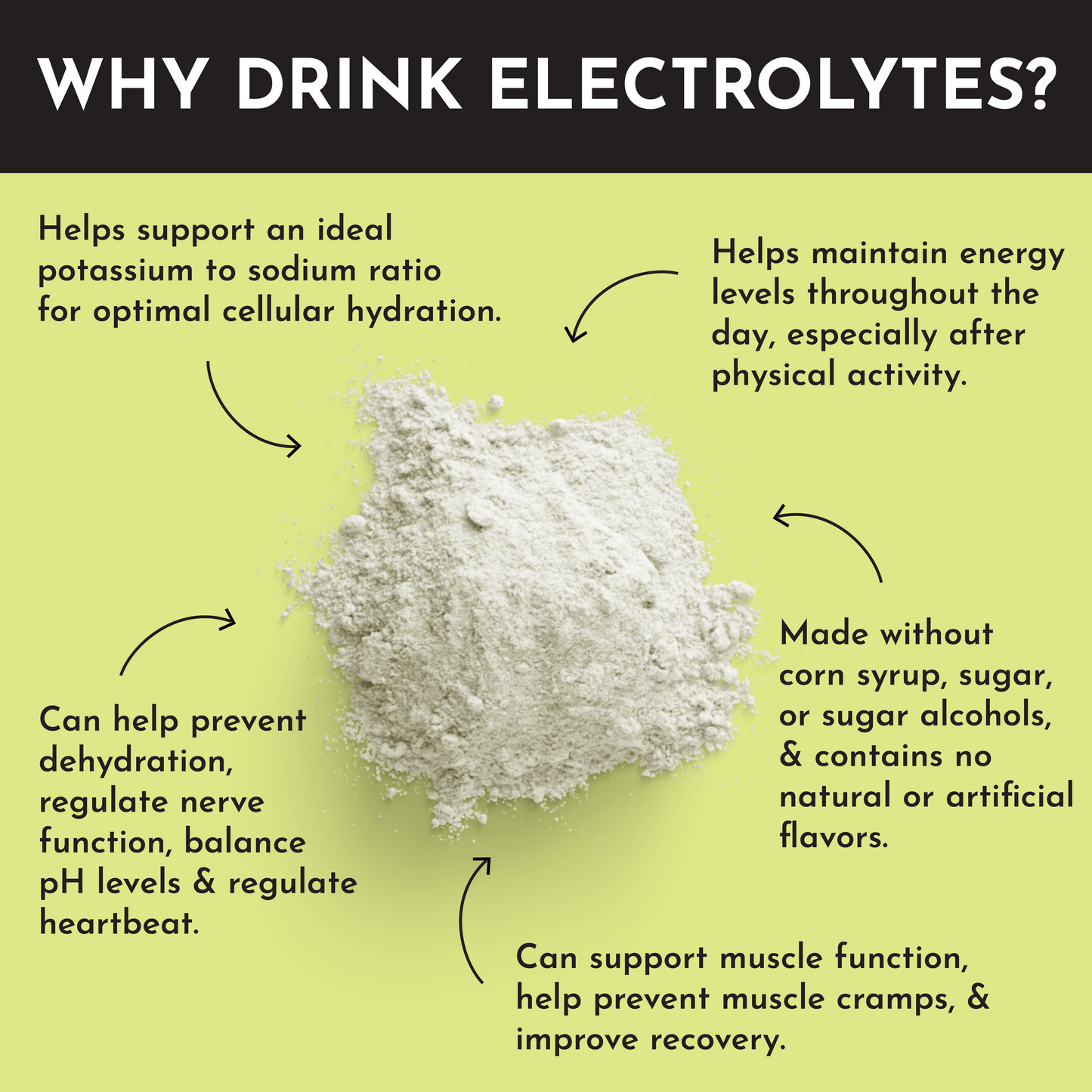 Just Ingredients | Lemon Lime Electrolytes