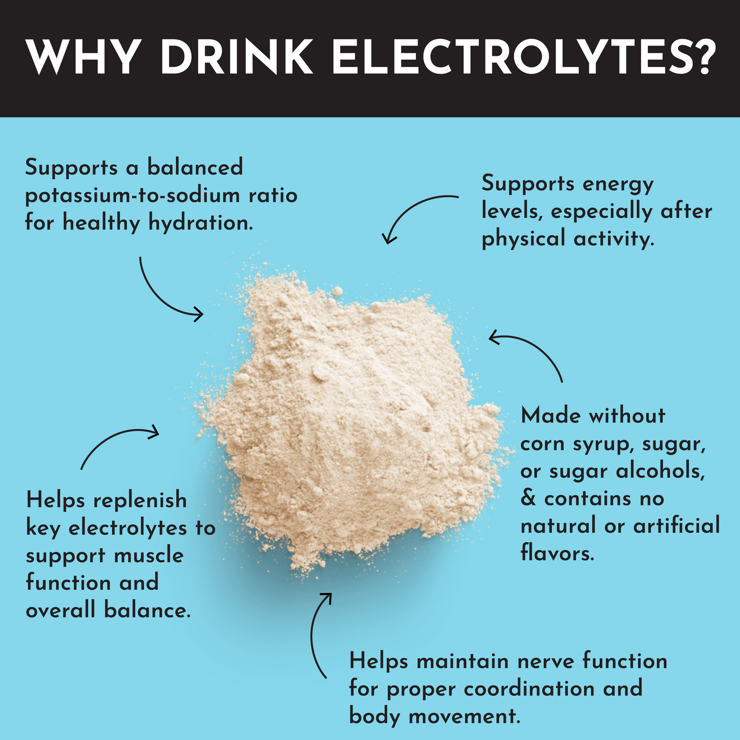 Just Ingredients | Blue Hawaiian Electrolytes