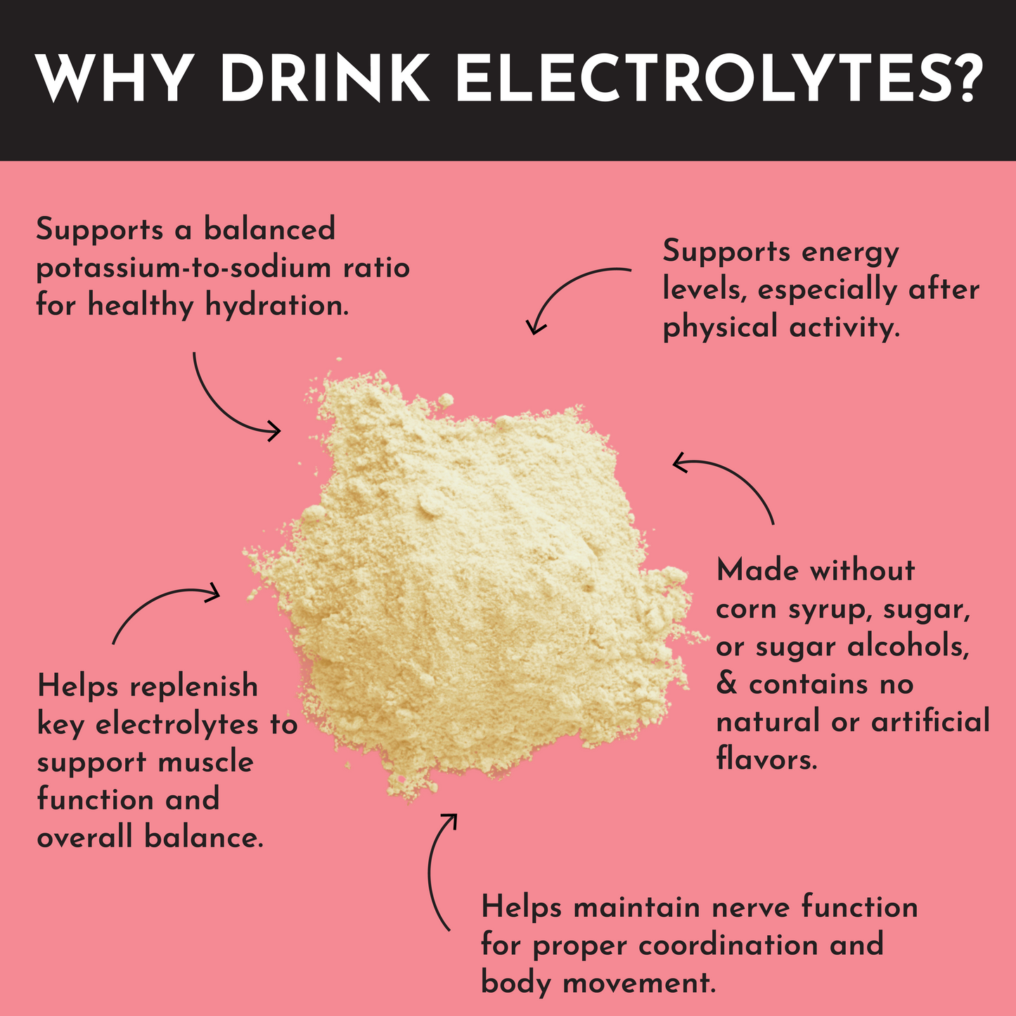 Just Ingredients | Fruit Punch Electrolytes