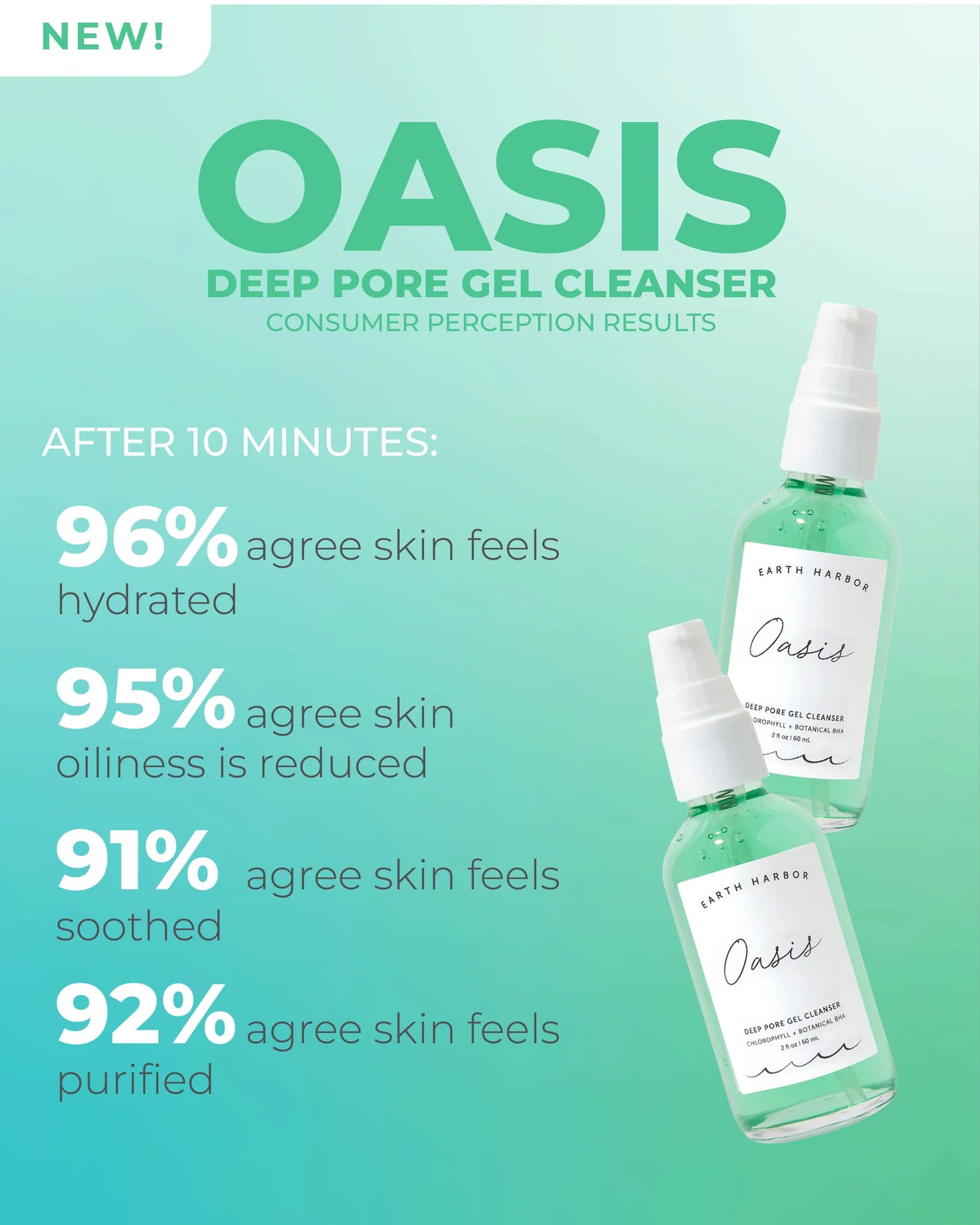Oasis Deep Pore Gel Cleanser