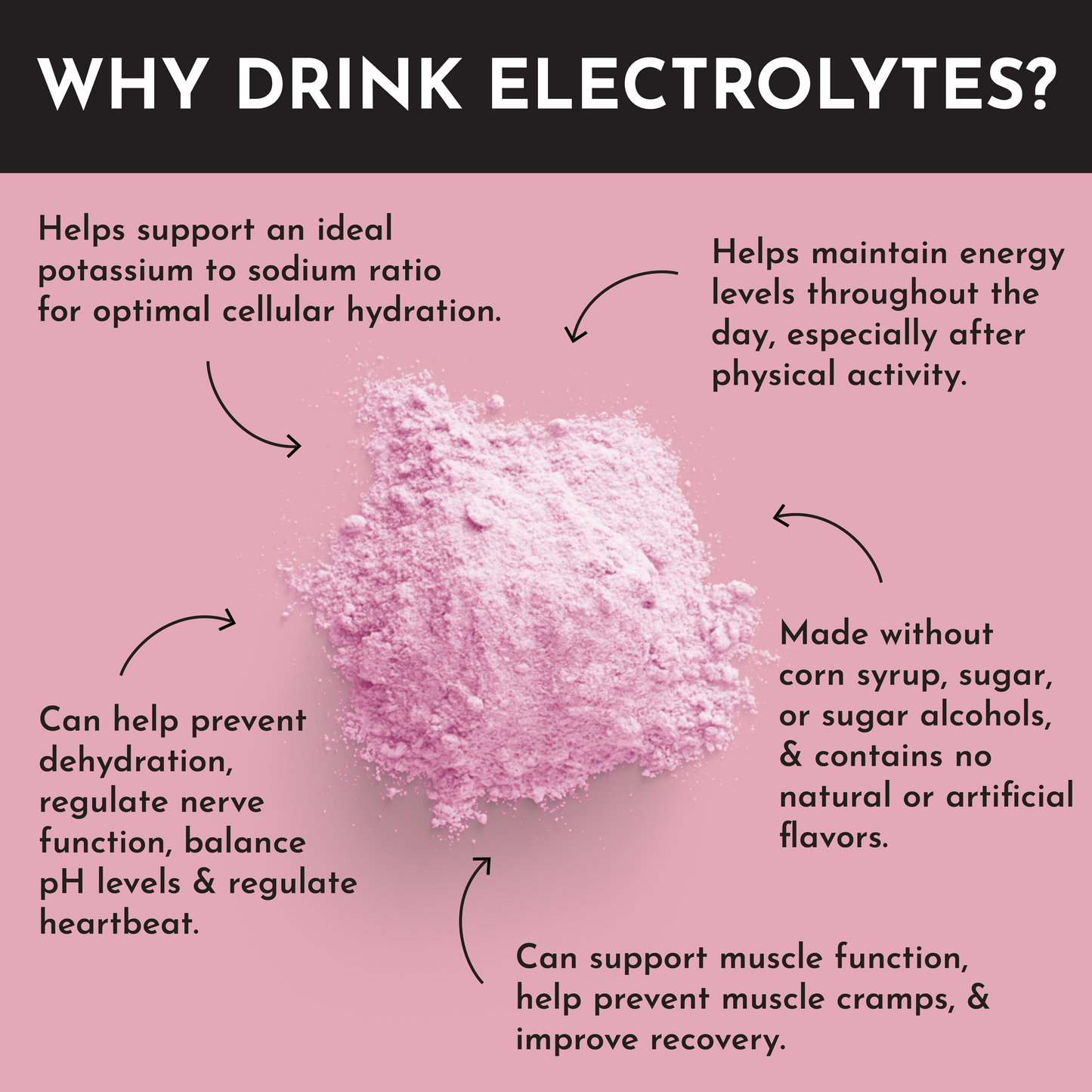 Just Ingredients | Raspberry Lemonade Electrolytes
