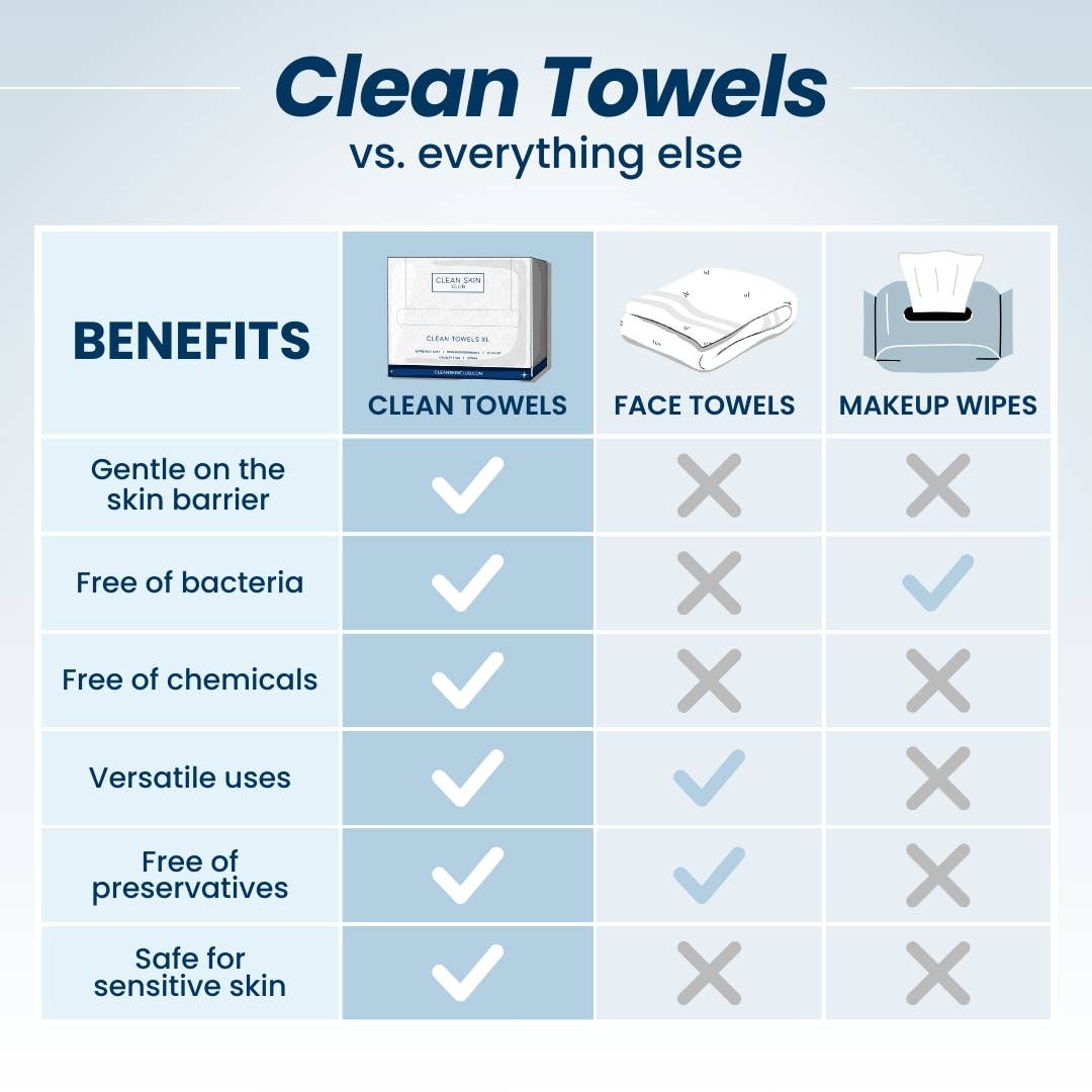 Clean Skin Club | XL Clean Towels™, Disposable Face Towels